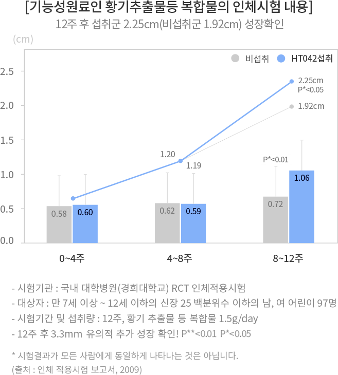 인체시험내용